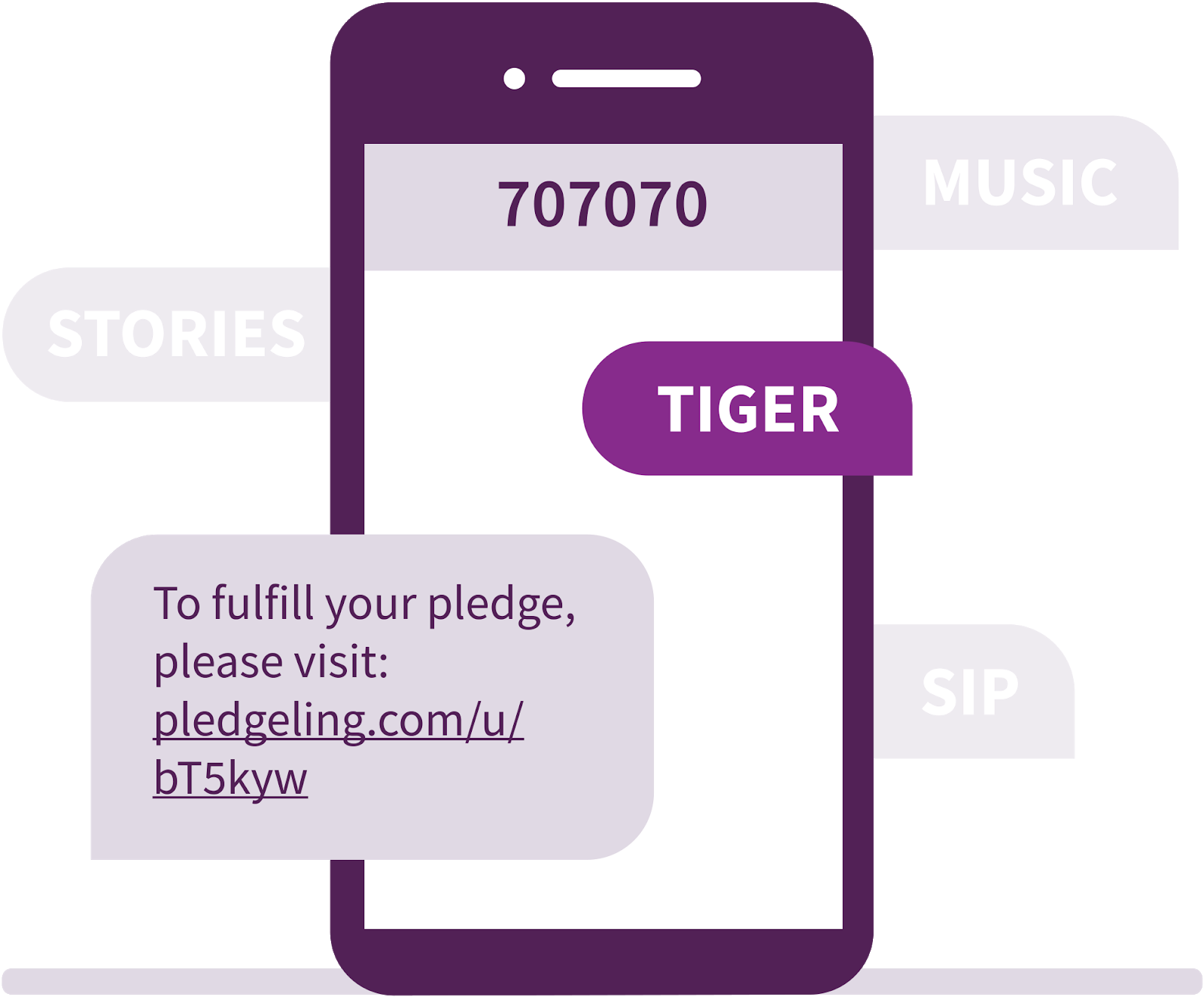 Cellphone Graphic with Texts to Donate